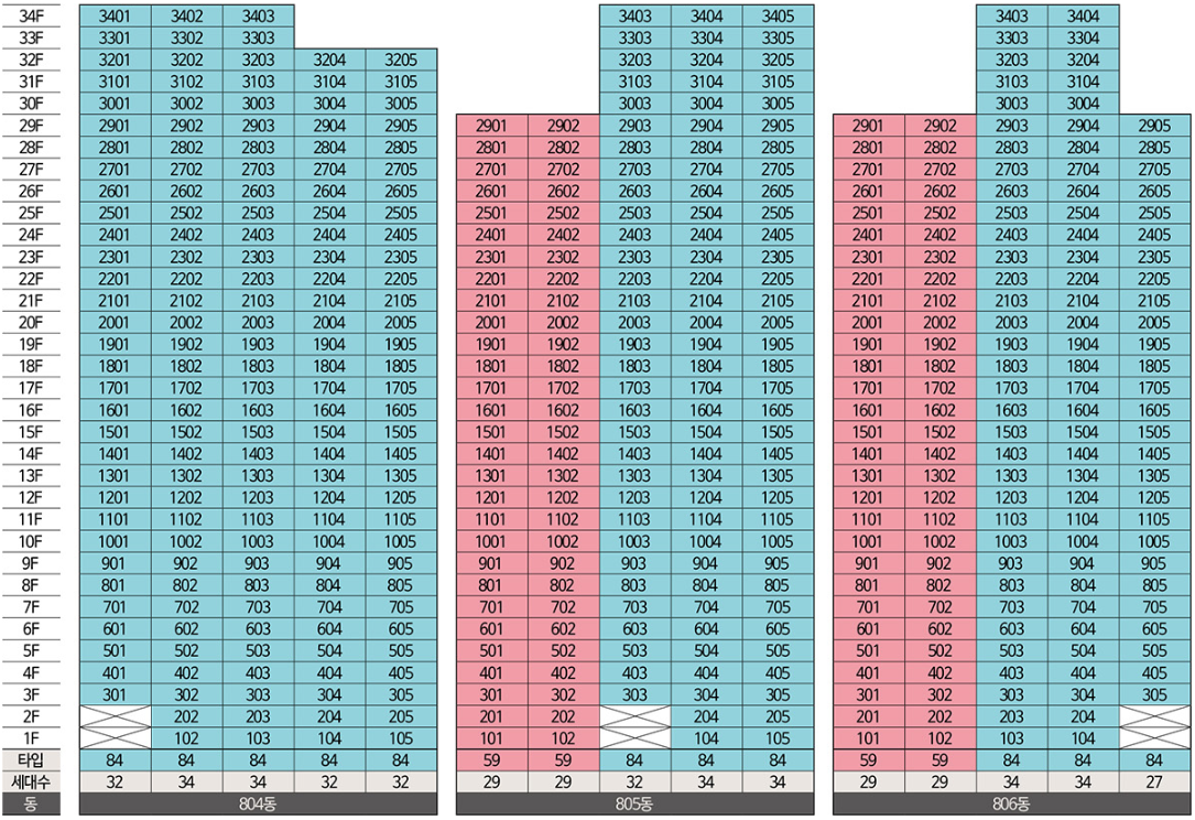 동호배치도2.PNG