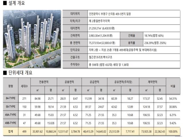 부평구청역 카사팰리스 사업개요