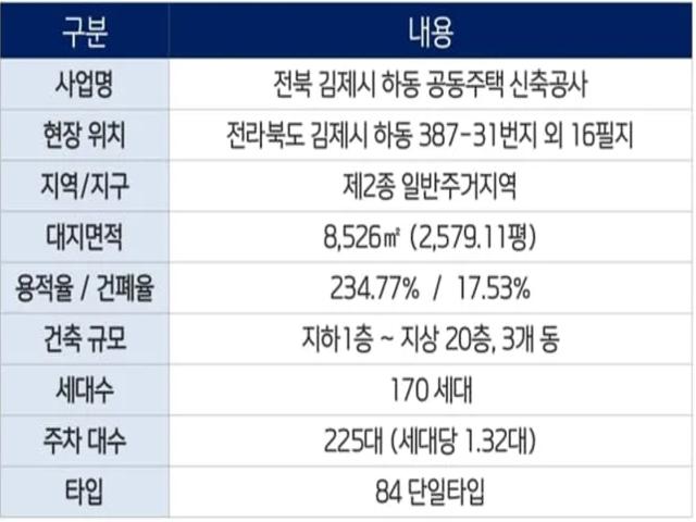 김제 본아르떼 사업개요